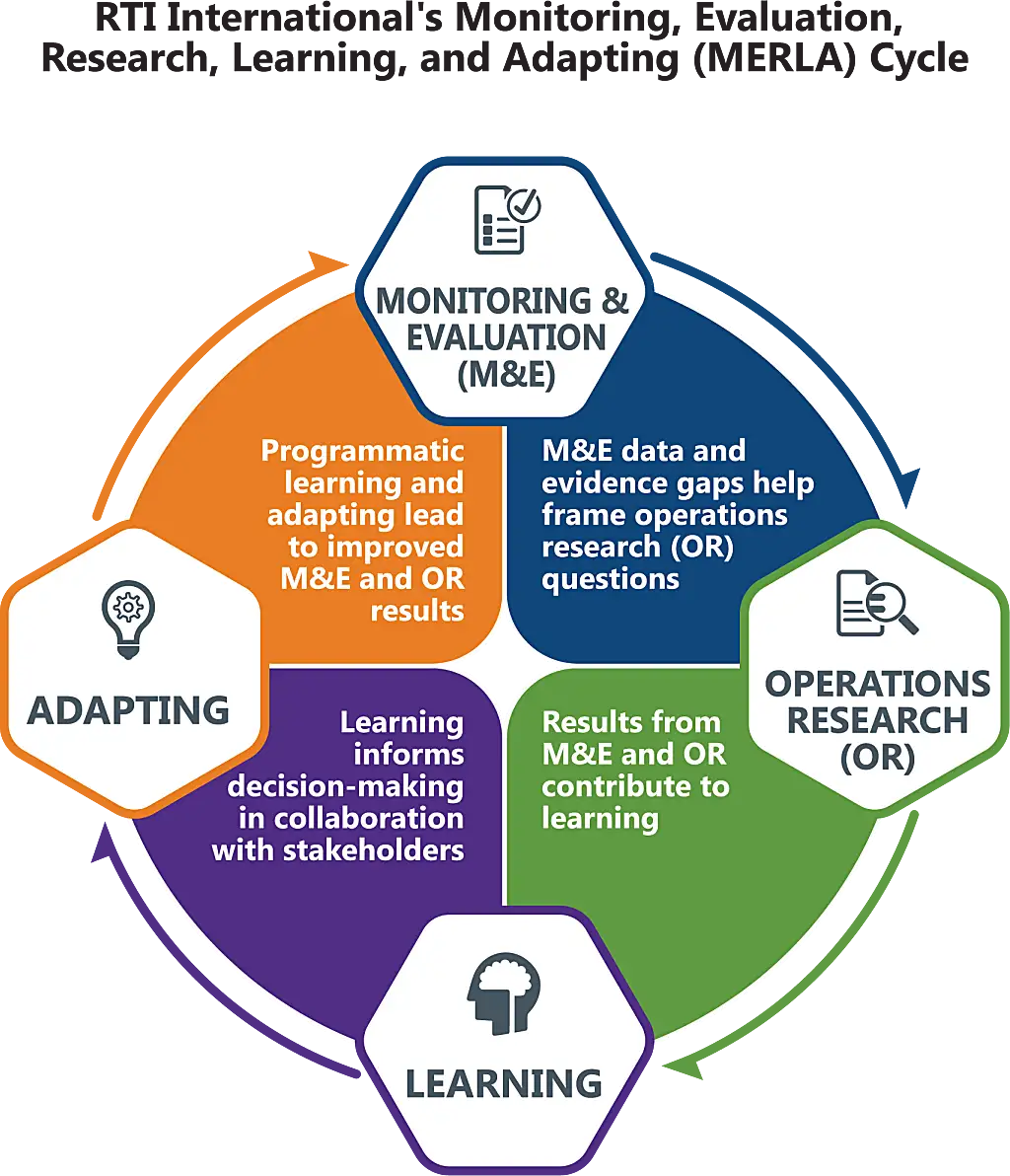 PDF) Transparency Meets Management: A Monitoring and Evaluating Tool for  Governmental Projects