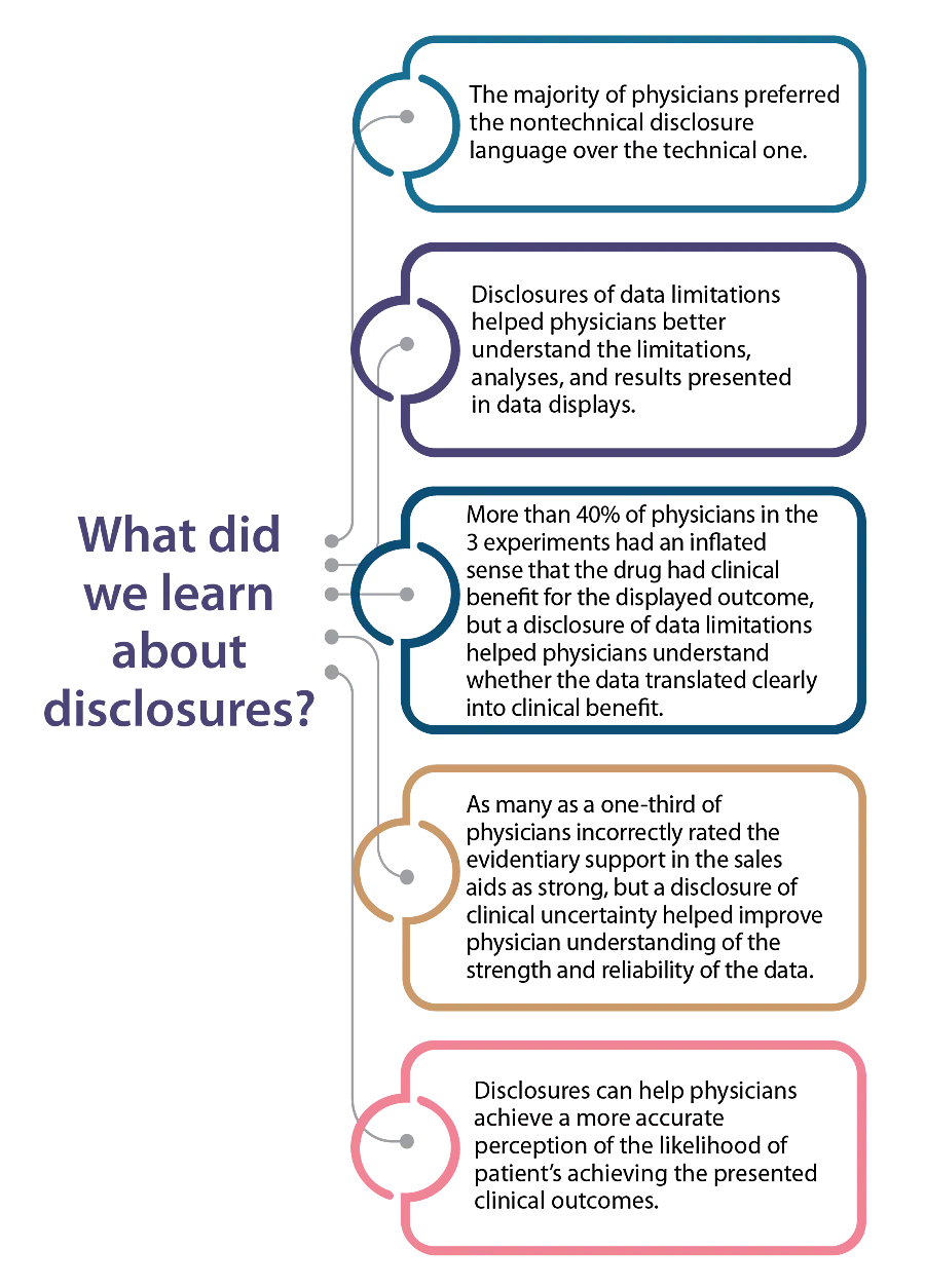 Five results learned from disclosures