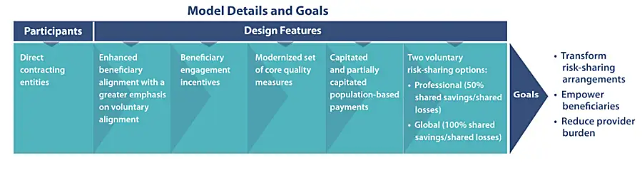 Model details and goals graphic