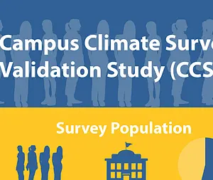 Campus Climate Survey Validation Study - An Infographic about Sexual Assault