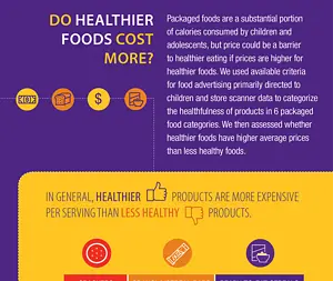 Do Healthier Foods Cost More?