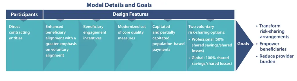 Model details and goals graphic