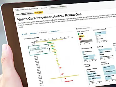 Screen shot of the Health Care Innovation Awards dashboard