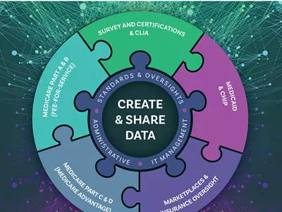 Create and Share Data