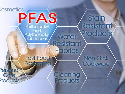 Sources of PFAS