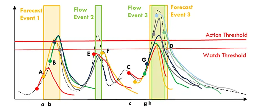 forecast diagram 1