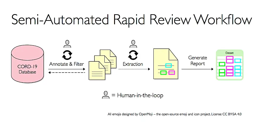 CORID-19 Semi-automated Workflow