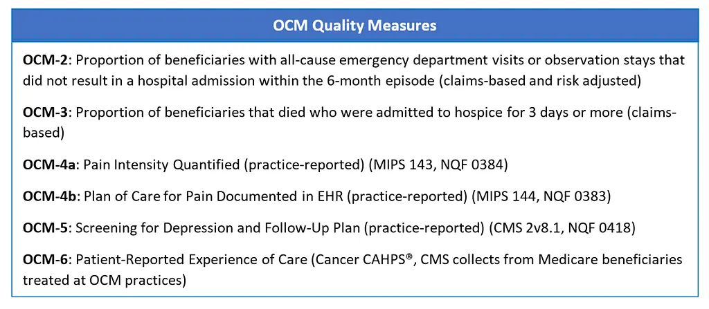 OCM Quality Measures Chart
