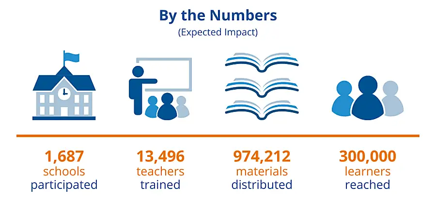 By the numbers expected impact