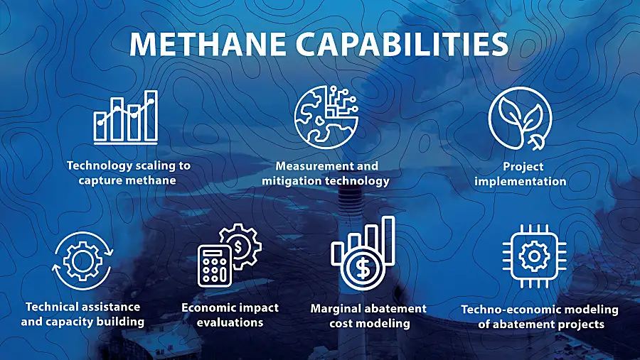 Graphic lists RTI's capabilities related to methane emissions reduction.