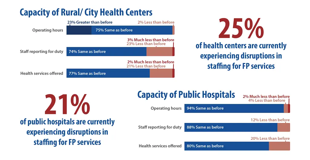 Graphic from REACH Health on the capacity of rural and urban health systems during the COVID-19 pandemic.