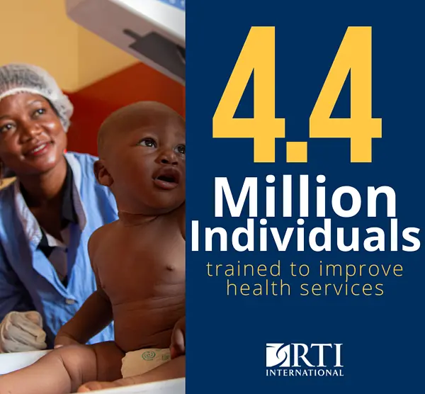 4.4 million individuals trained to improve health services