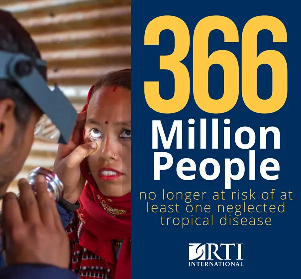 366 million people no longer at risk of at least one neglected tropical disease