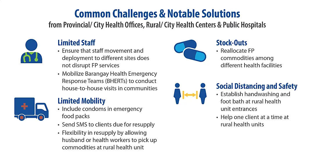 Graphic from REACH Health on the challenges of providing family planning during the COVID-19 pandemic.