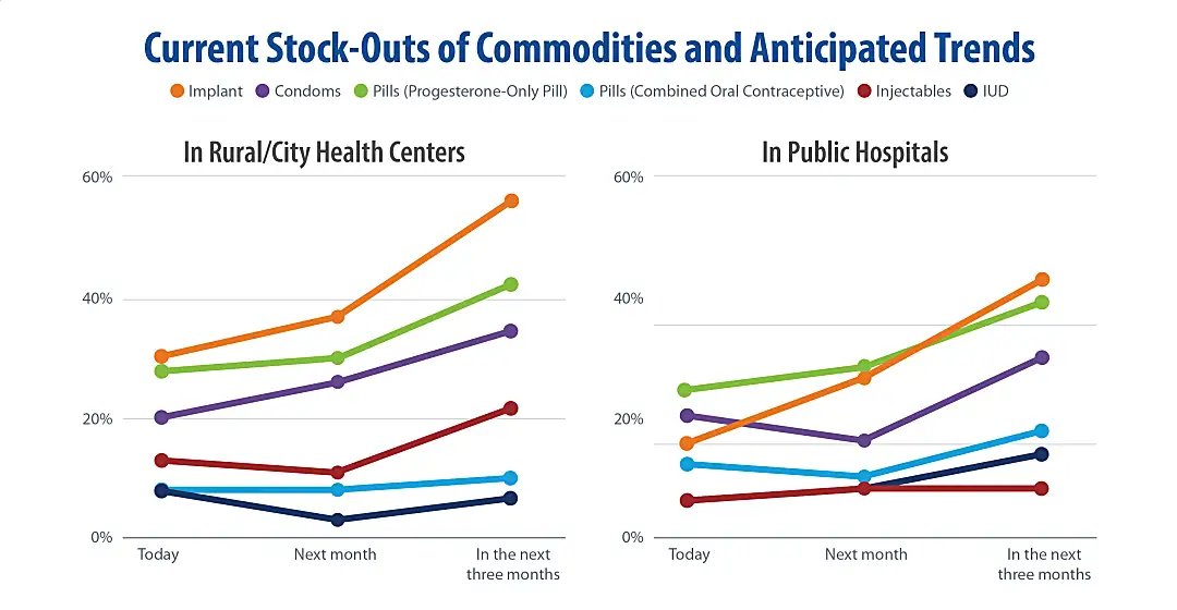 Graphic from REACH Health on continuity of family planning services during the COVID-19 pandemic.