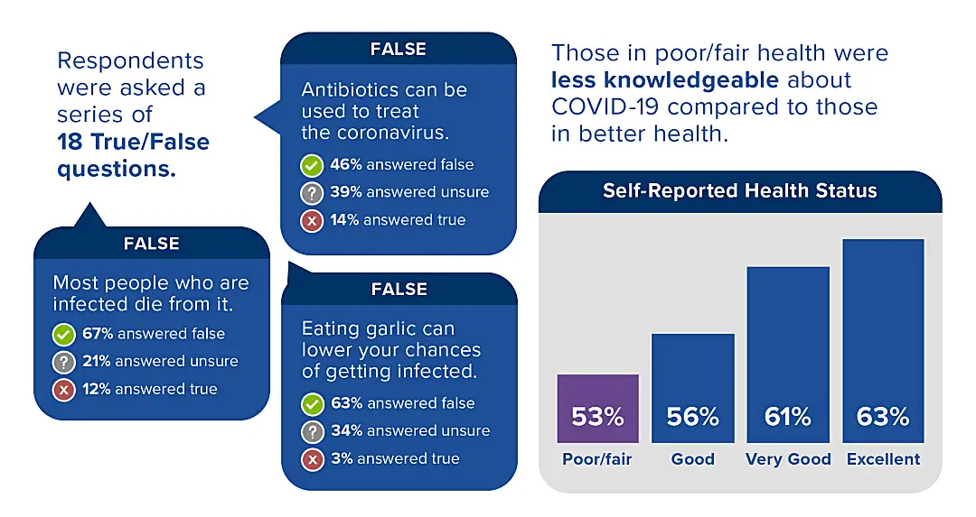 COVID-19 knowledge infographic