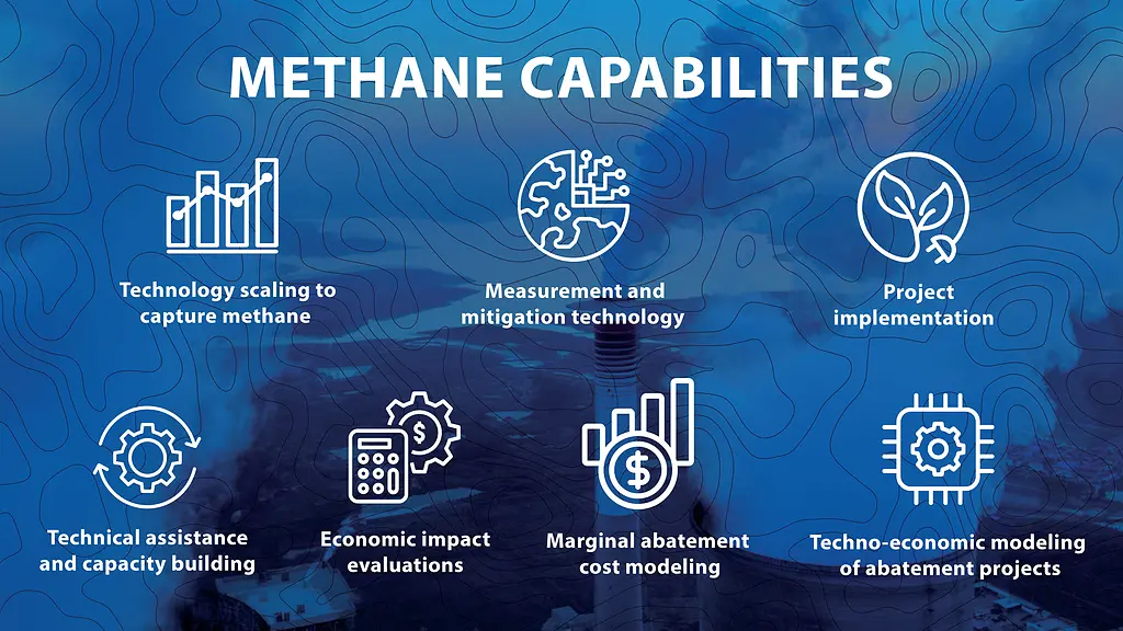 Graphic lists RTI's capabilities related to methane emissions reduction.