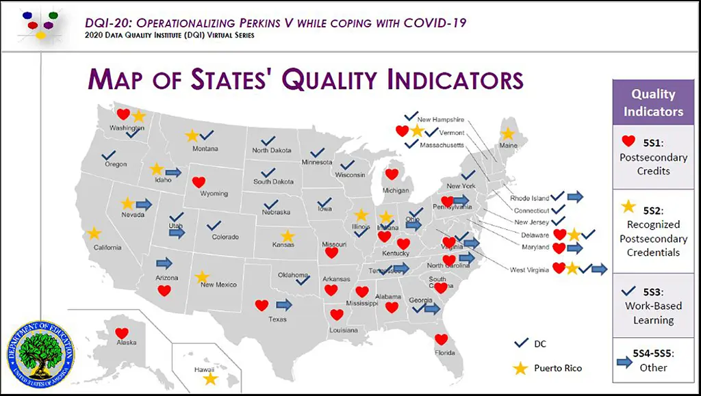 Perkins V program quality indicators map
