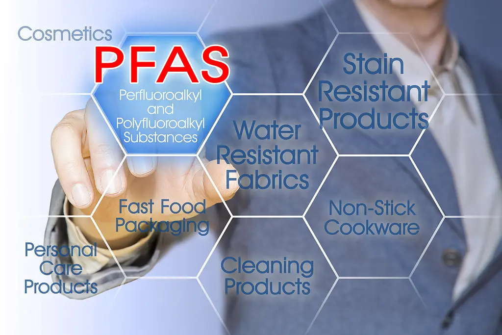 Sources of PFAS