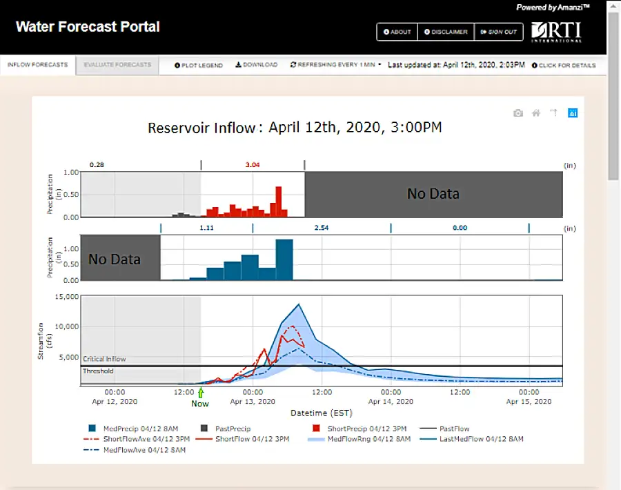 RTI Water Forecast Portal 