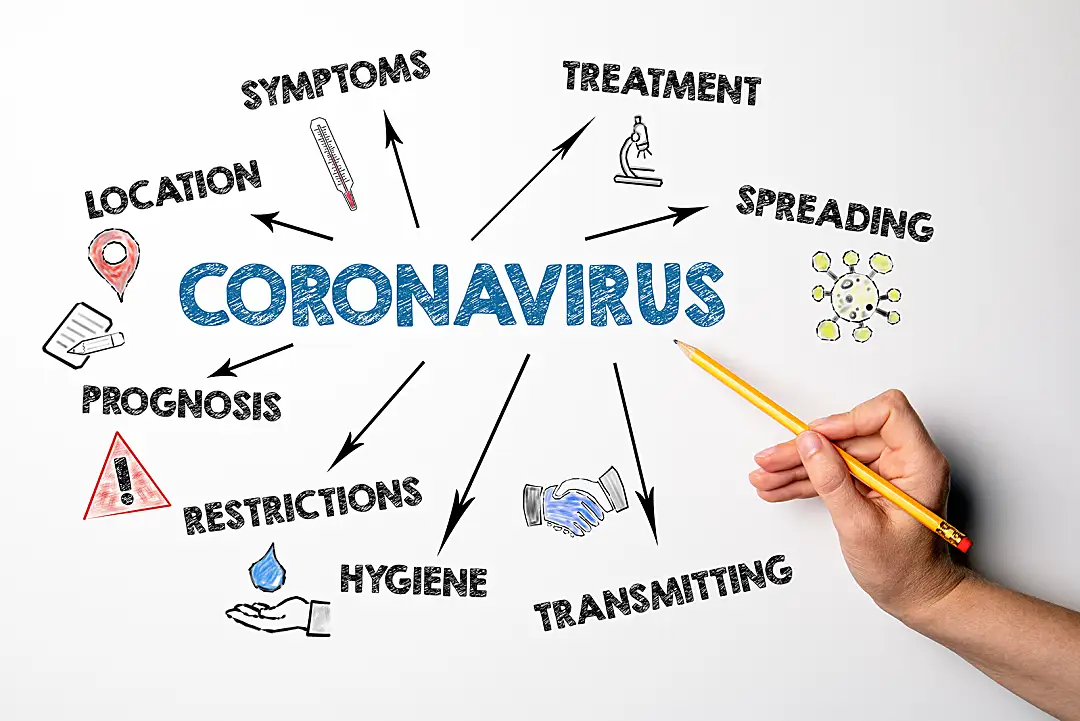 A drawing shows multiple issues related to the treatment and containment of COVID-19.