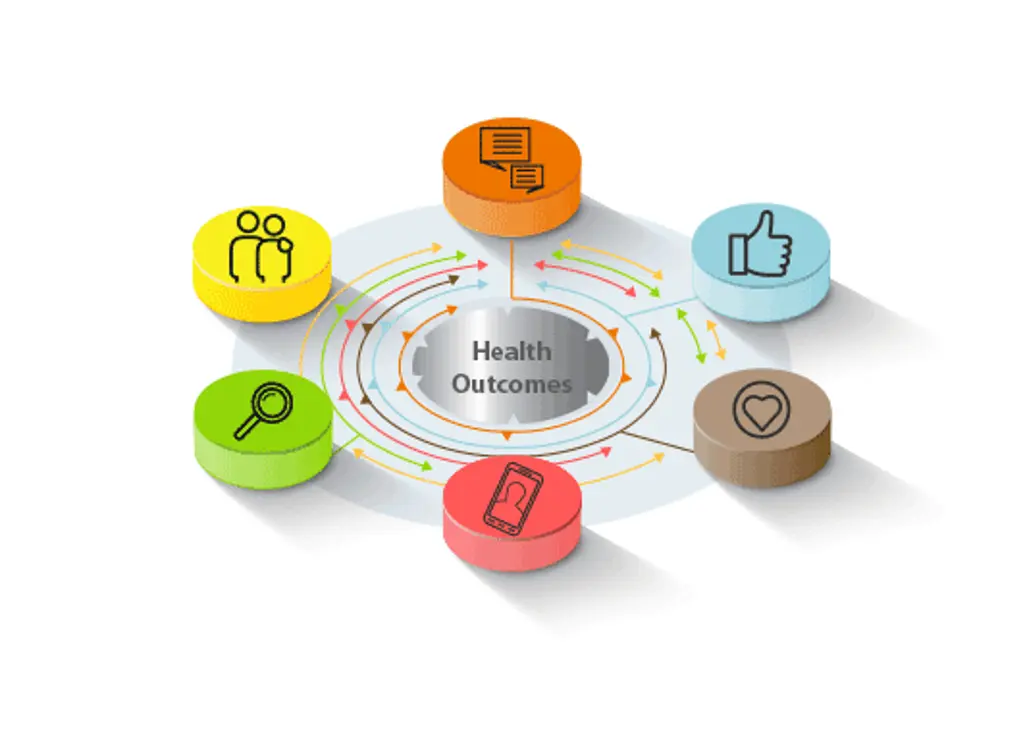Health outcomes model