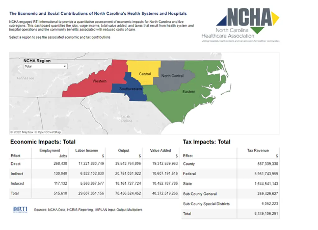 Map of economic and social contributions of NC's health systems and hospitals