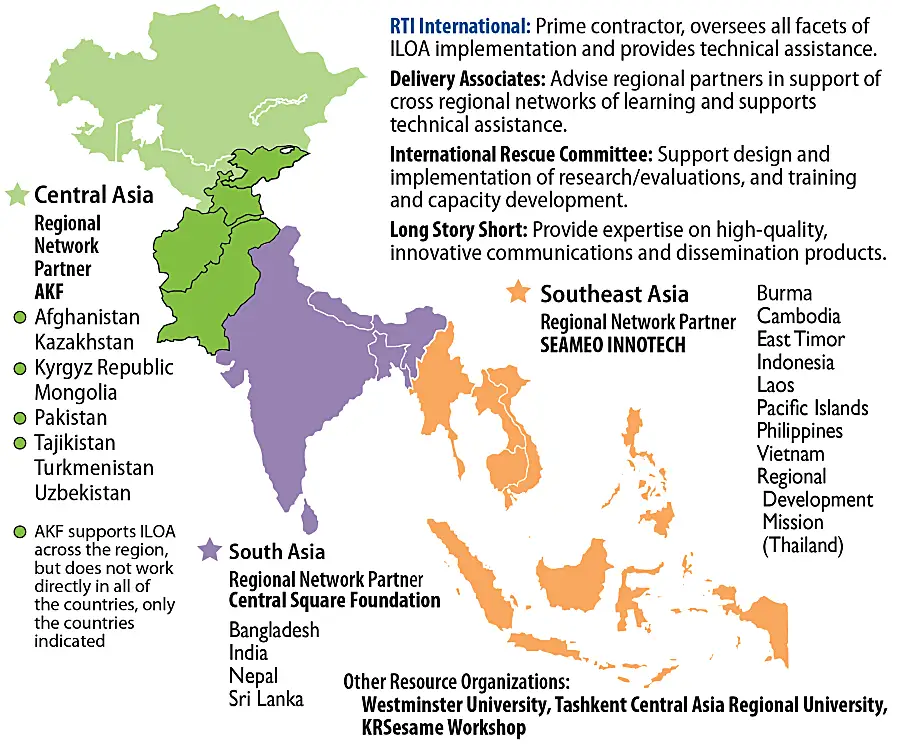 ILOA consortium partners graphic