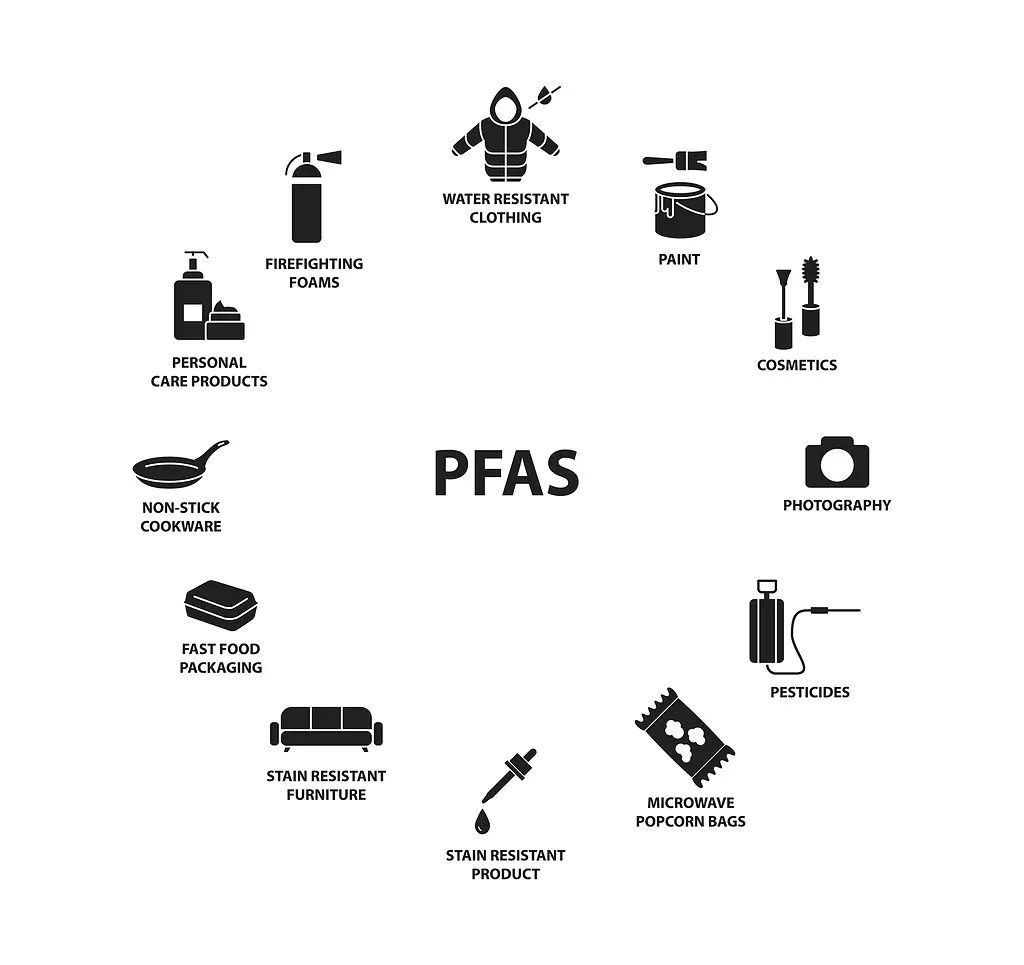 PFAS graphic