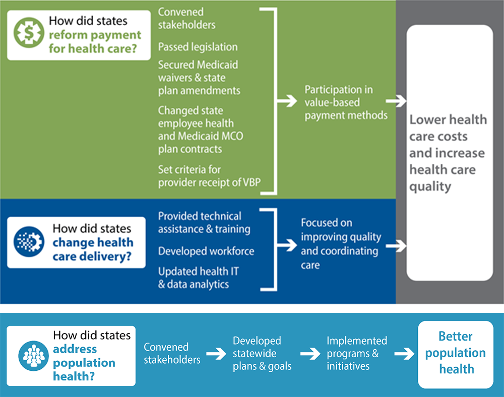 https://www.rti.org/impact/tracking-impact-state-innovation-models