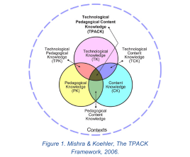 TPACK Framework