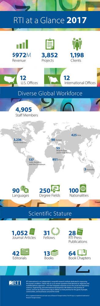 RTI at a Glance 2017