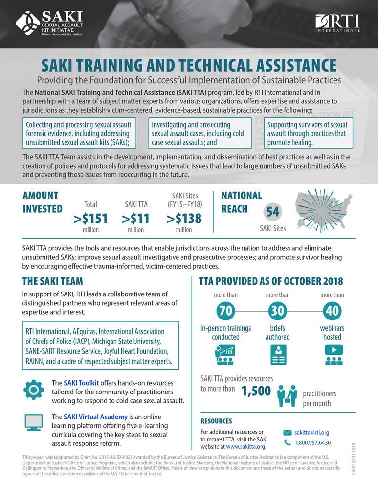 SAKI TTA Infographic