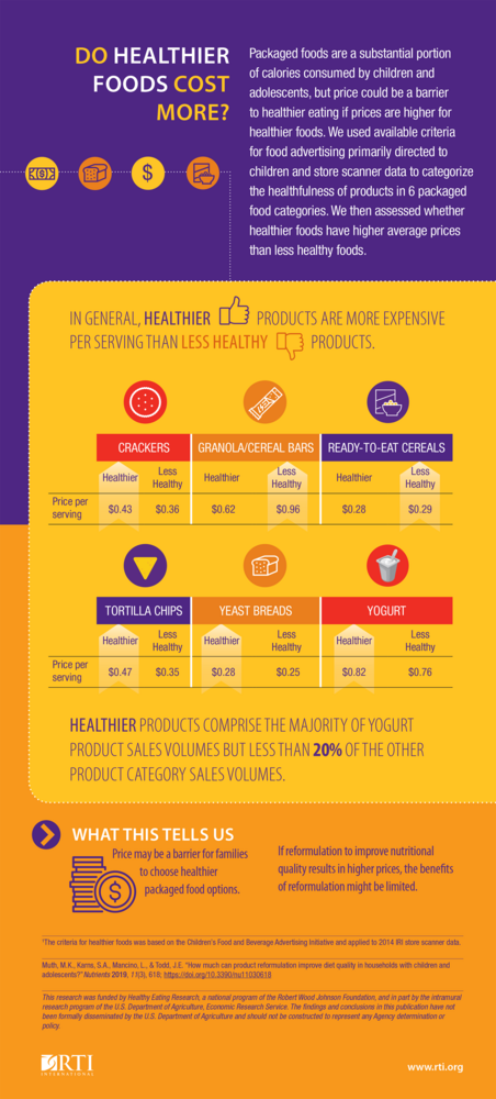 Do Healthier Foods Cost More?