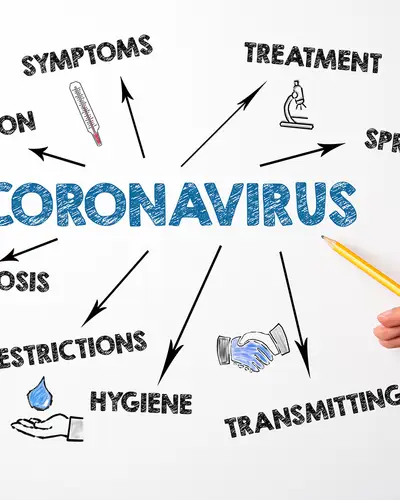 A drawing shows multiple issues related to the treatment and containment of COVID-19.