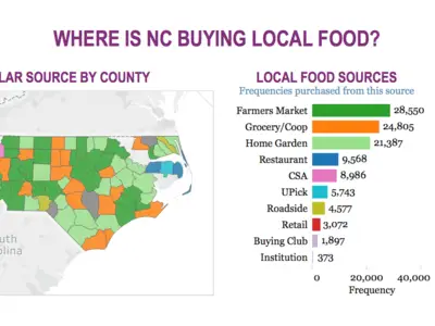 The interactive dashboards for the NC 10 Percent Campaign