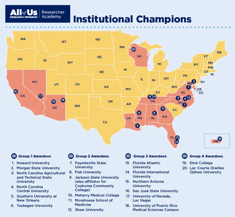All of Us Names Fourth Group of Institutional Champions | RTI