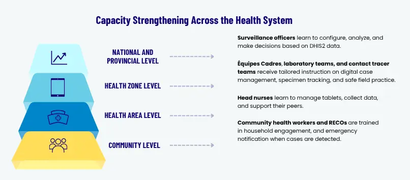 capacity strengthening graphic