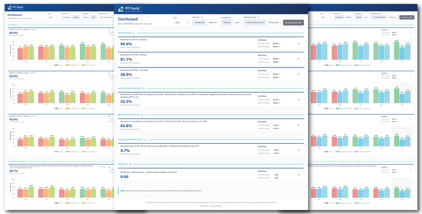Three images depicting different stages of an example dashboard for an opioid treatment center comparing metrics to the state average using bar graphs, comparing those metrics to the national average without bar graphics, and comparing those metrics to the national average with bar graphics.
