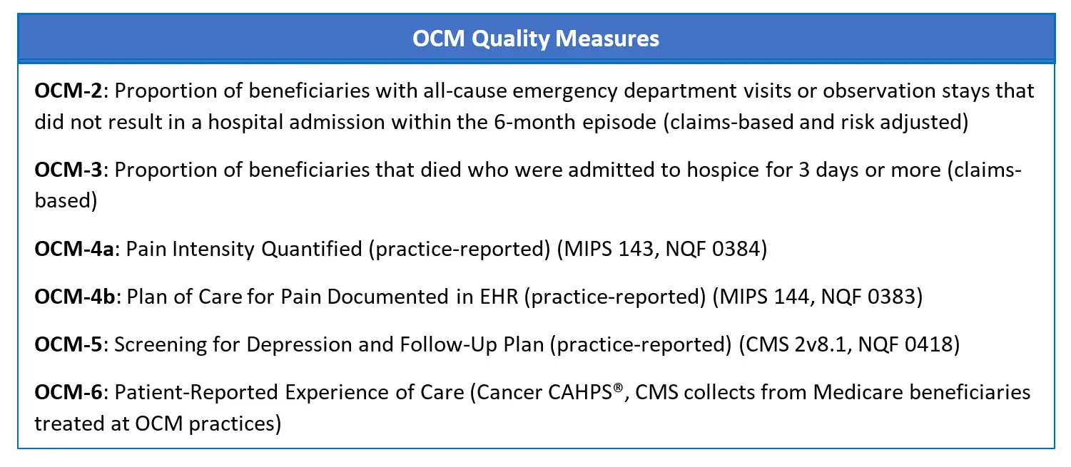 OCM Quality Measures Chart