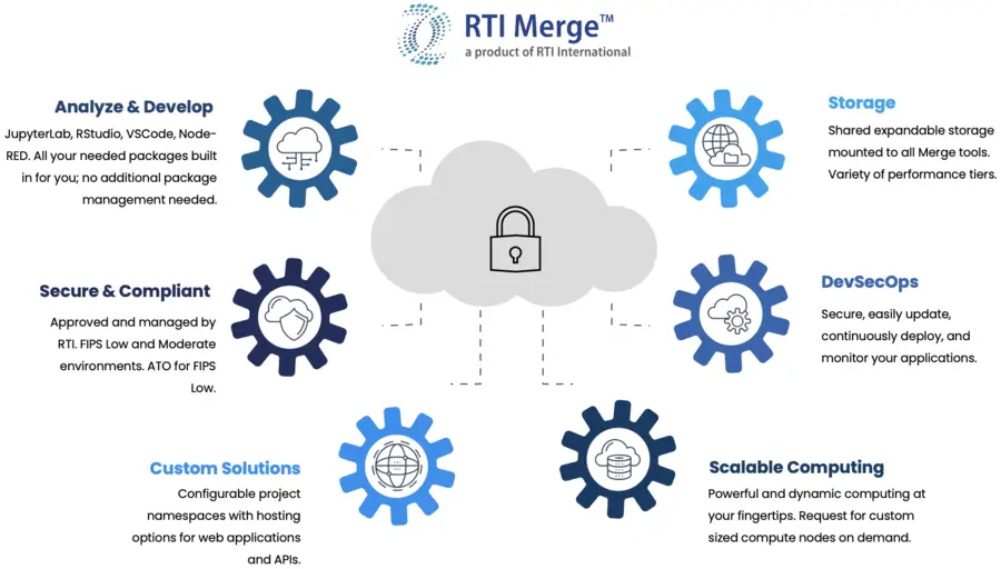 RTI Merge Featured Image