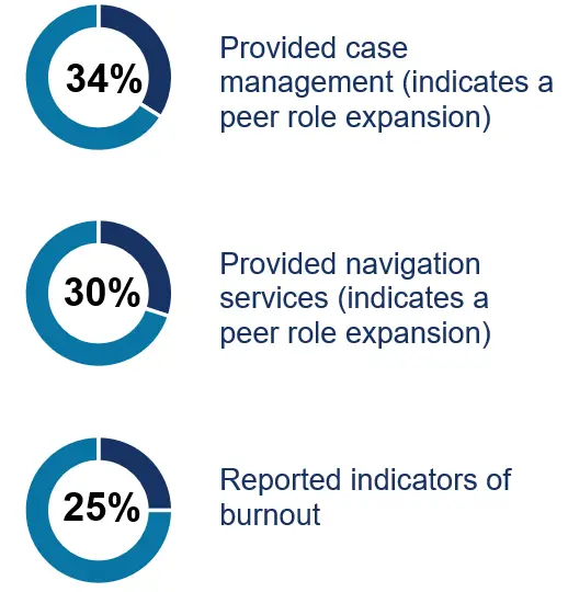 Negative workforce factors