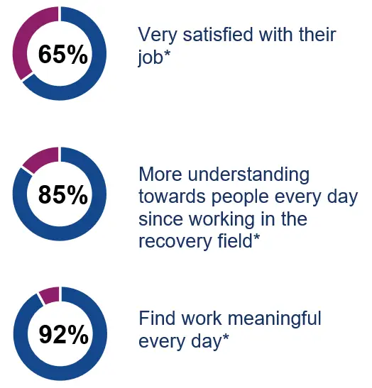 Positive workforce factors