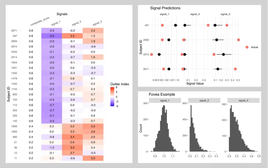 Visualization Features: Heat Map, Whisker Plots, and Histograms