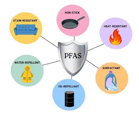 PFAS graphic