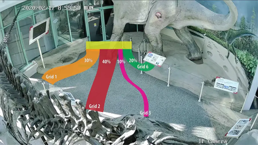 Most popular museum exhibits according to computer vision with updated algorithm