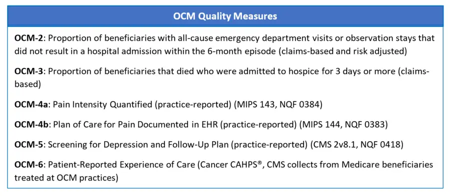 OCM Quality Measures Chart