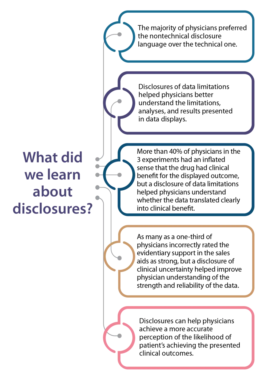 Five results learned from disclosures