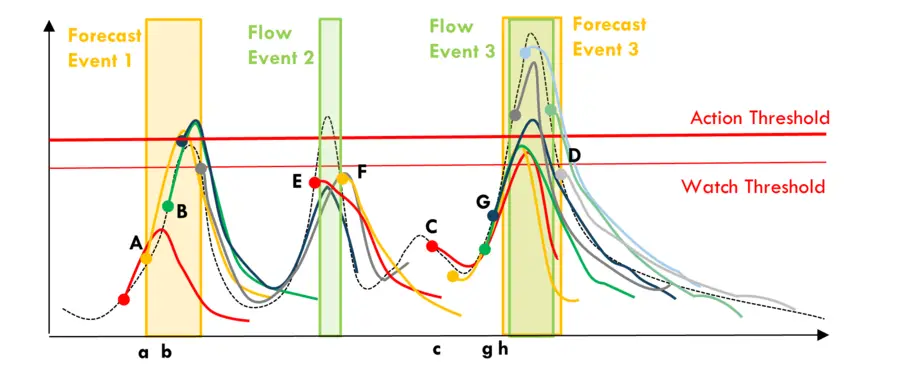 forecast diagram 1