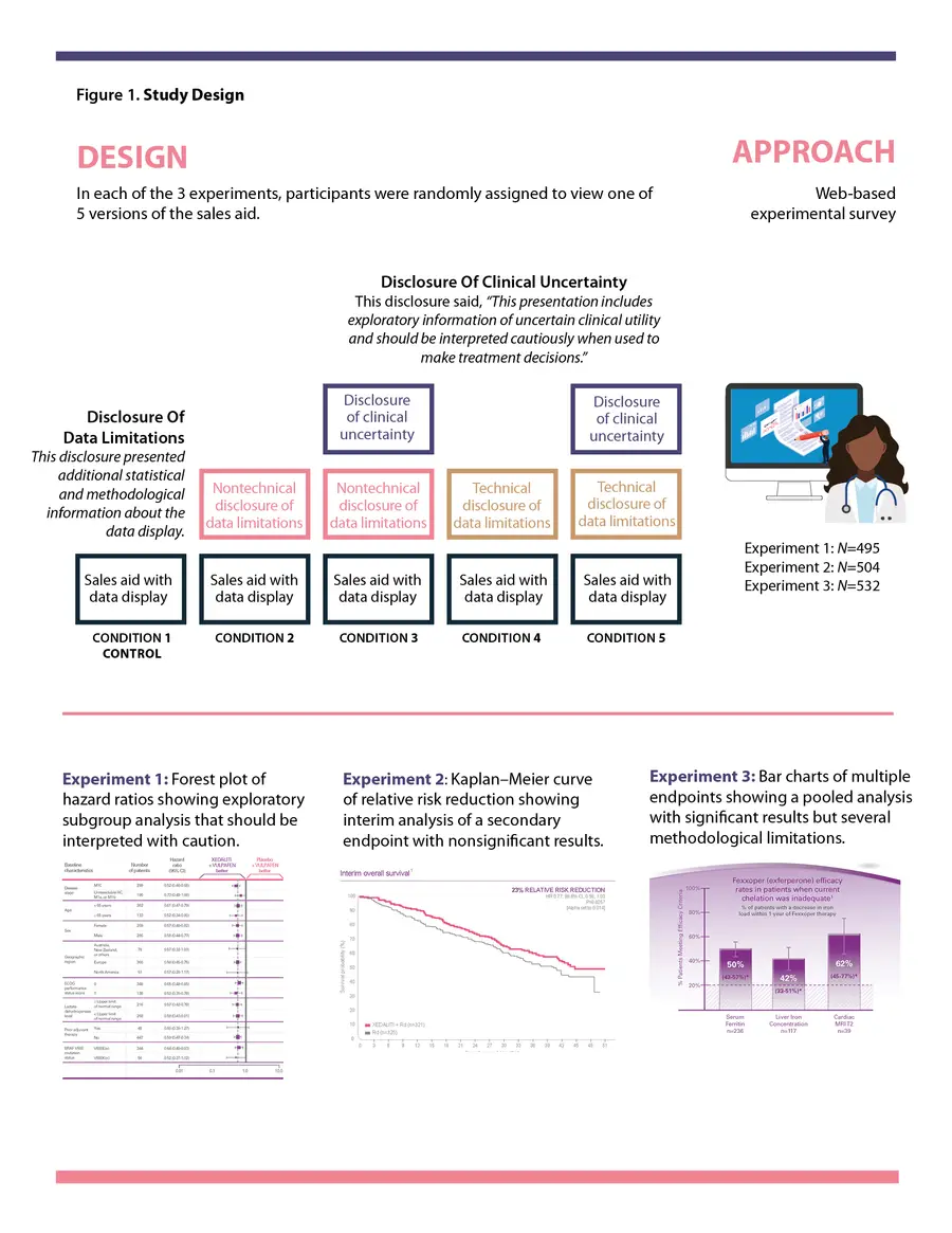 Graphic of three experiments 